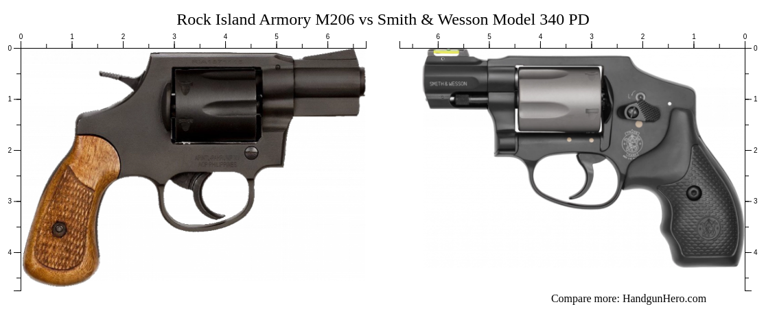Rock Island Armory M206 vs Smith & Wesson Model 340 PD size comparison ...
