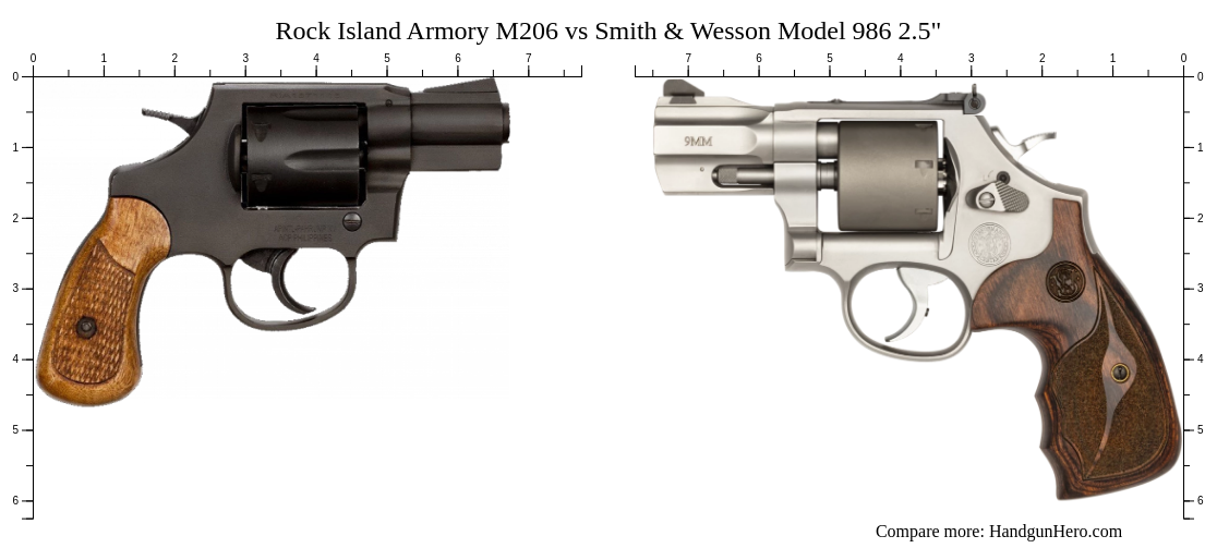 Rock Island Armory M206 vs Smith & Wesson Model 986 2.5