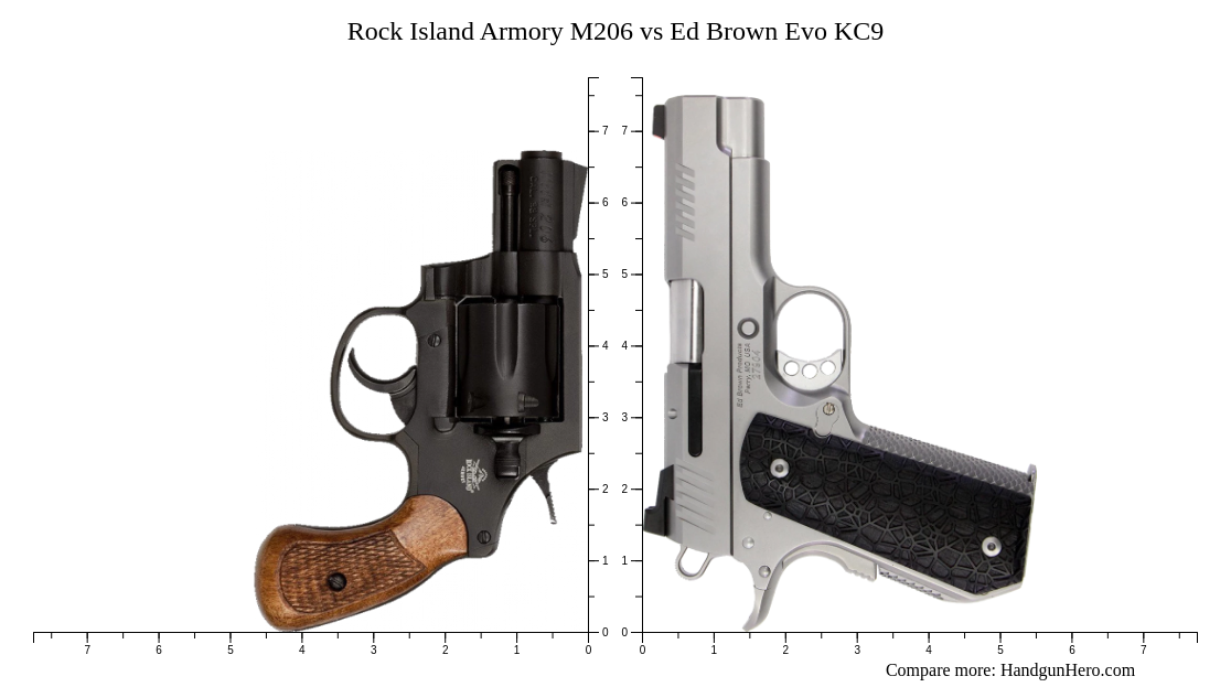 Rock Island Armory M206 vs Ed Brown Evo KC9 size comparison | Handgun Hero