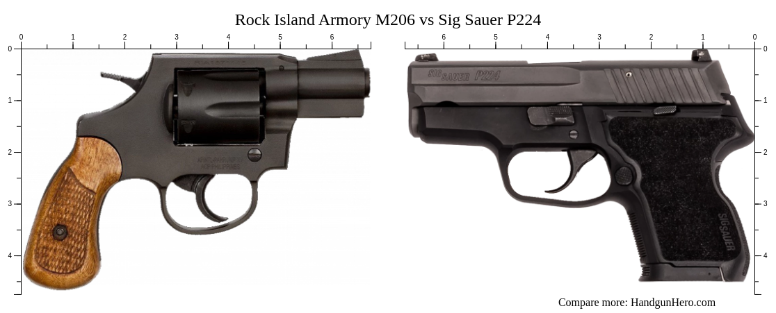 Rock Island Armory M206 vs Sig Sauer P224 size comparison | Handgun Hero