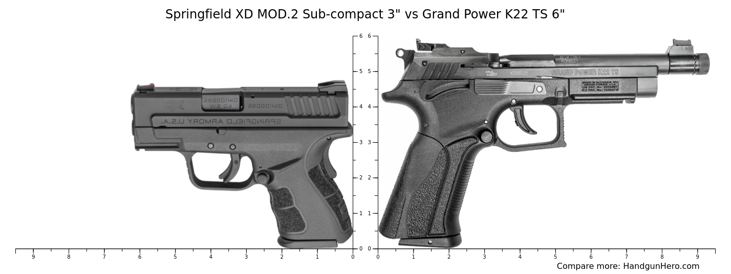 Springfield Xd Mod2 Sub Compact 3 Vs Grand Power K22 Ts 6 Size Comparison Handgun Hero 9498