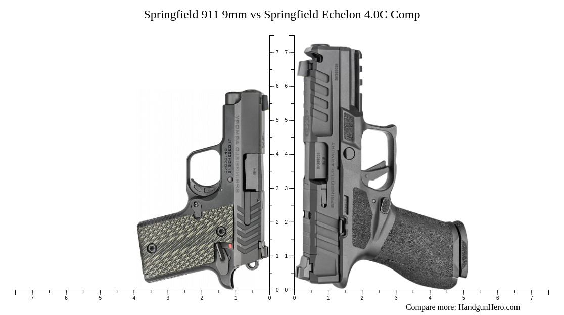 Springfield 911 9mm vs Springfield Echelon 4.0C Comp size comparison ...