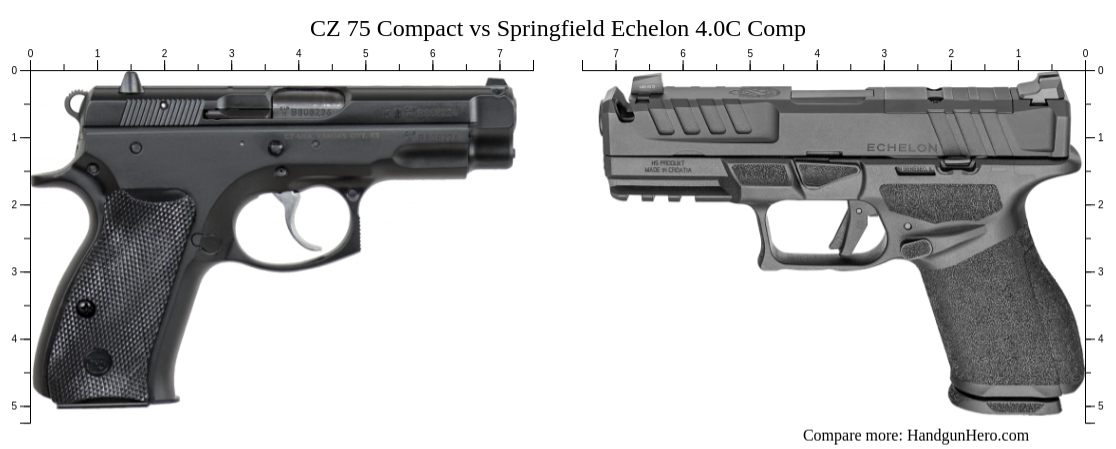 CZ 75 Compact vs Springfield Echelon 4.0C Comp size comparison ...