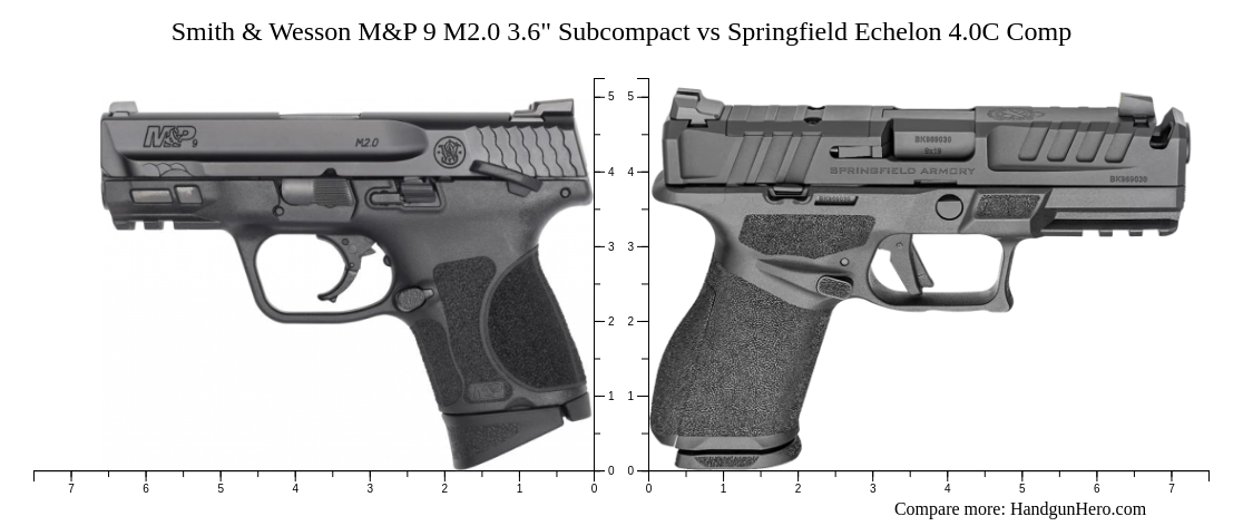 Smith & Wesson M&P 9 M2.0 3.6" Subcompact vs Springfield Echelon 4.0C ...