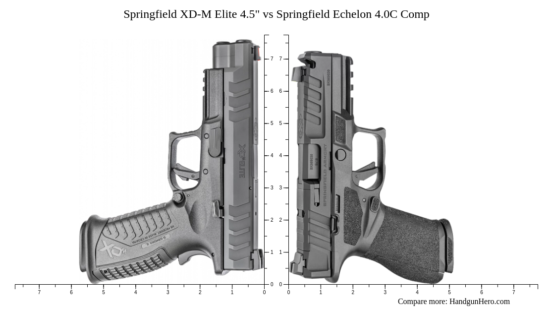 Springfield XD-M Elite 4.5" vs Springfield Echelon 4.0C Comp size