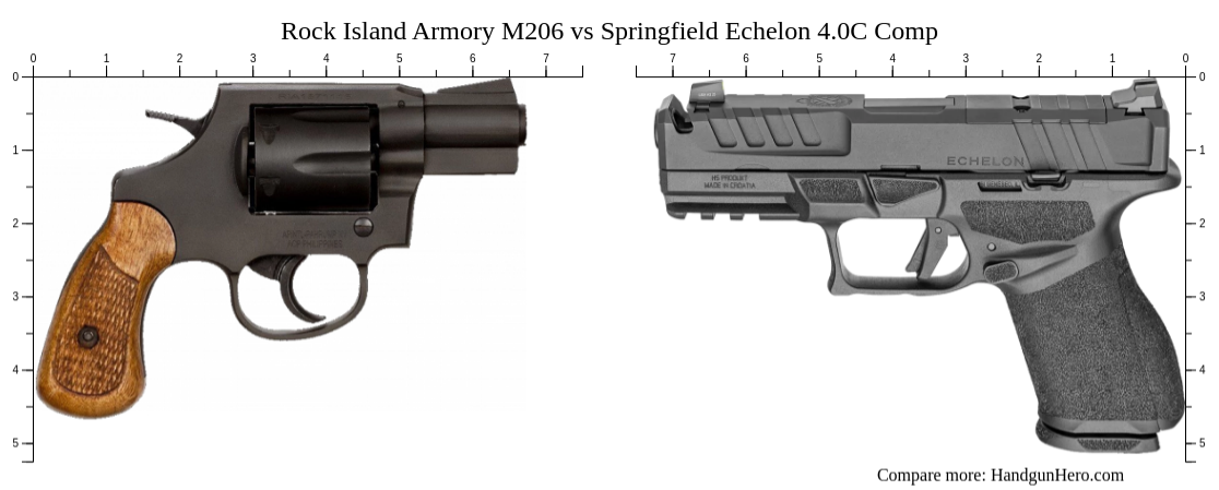 Rock Island Armory M206 vs Springfield Echelon 4.0C Comp size ...
