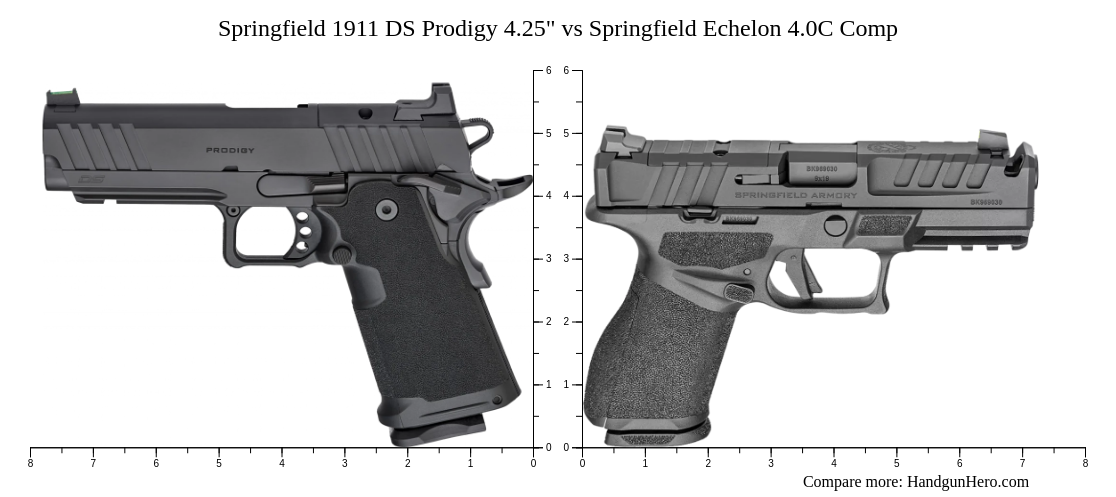 Springfield Prodigy Frame Comparison Springfield 1911 DS Prodigy 4.25