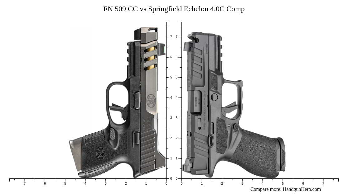 FN 509 CC vs Springfield Echelon 4.0C Comp size comparison | Handgun Hero