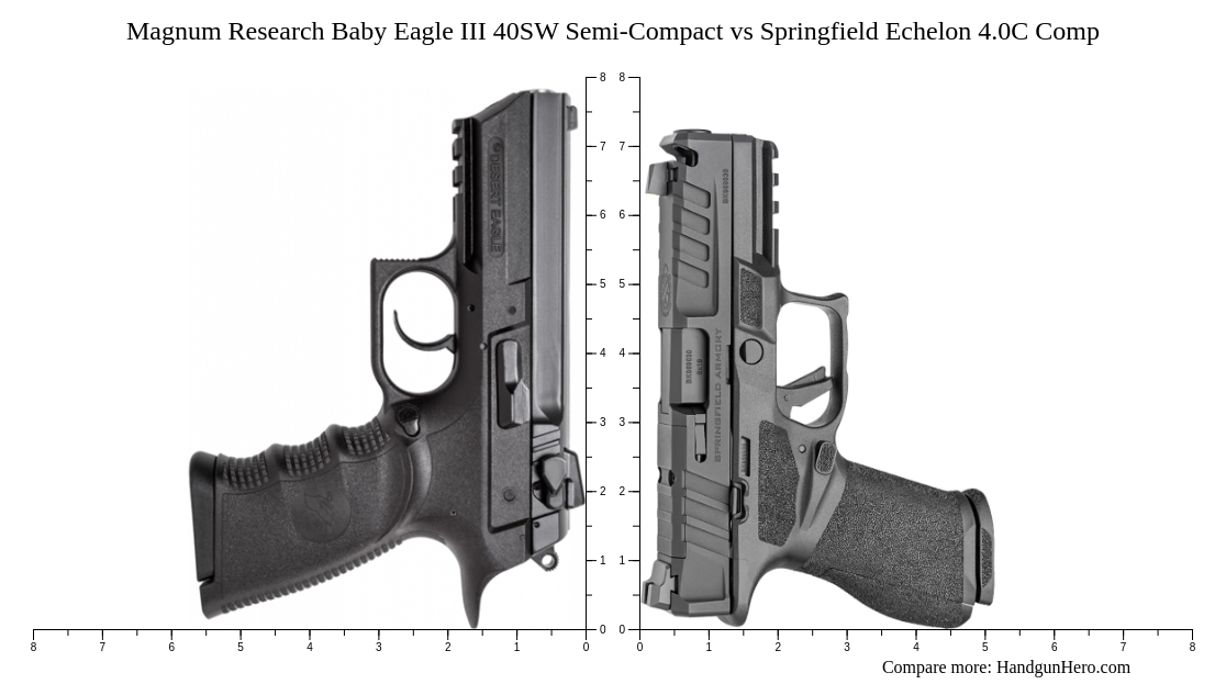 Magnum Research Baby Eagle III 40SW Semi-Compact vs Springfield Echelon ...