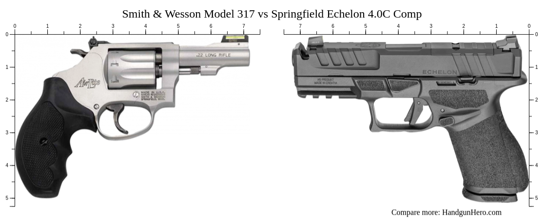 Smith & Wesson Model 317 vs Springfield Echelon 4.0C Comp size ...