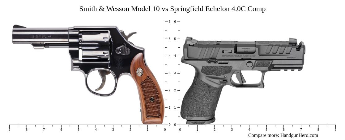 Model 10 Index Smith & Wesson Model 10 vs Springfield Echelon 4.0C Comp size ...