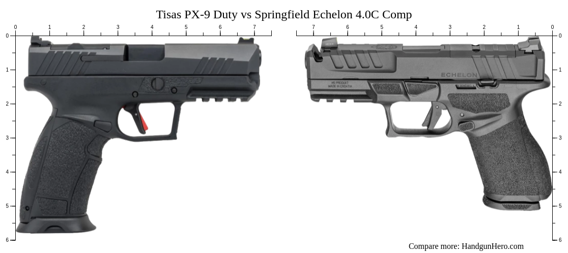 Tisas PX-9 Duty vs Springfield Echelon 4.0C Comp size comparison ...