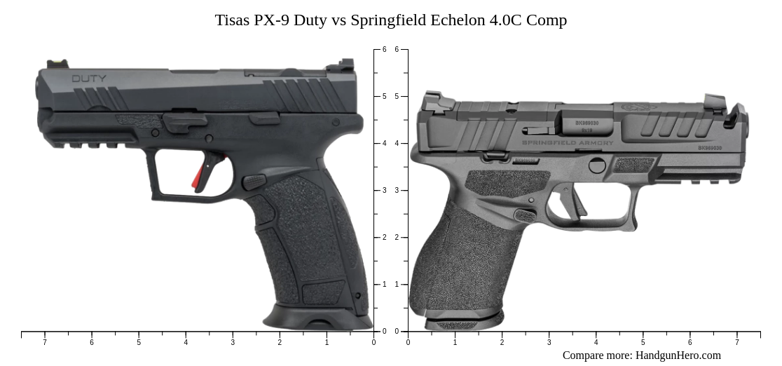 Tisas PX-9 Duty vs Springfield Echelon 4.0C Comp size comparison ...