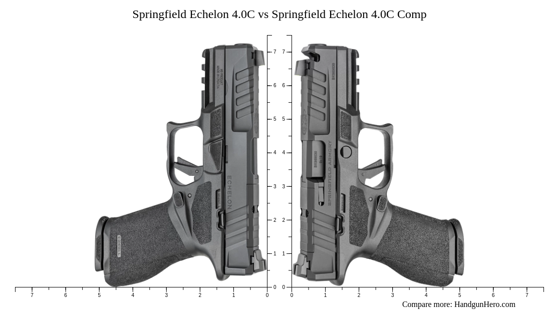 Springfield Echelon 4.0C vs Springfield Echelon 4.0C Comp size