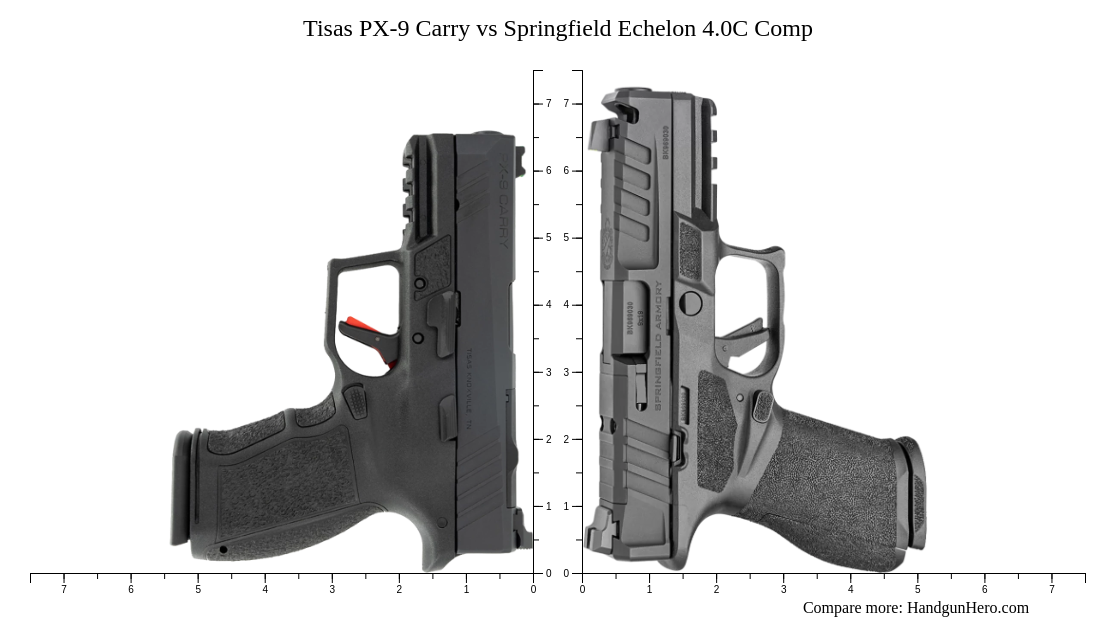 Tisas PX-9 Carry vs Springfield Echelon 4.0C Comp size comparison ...