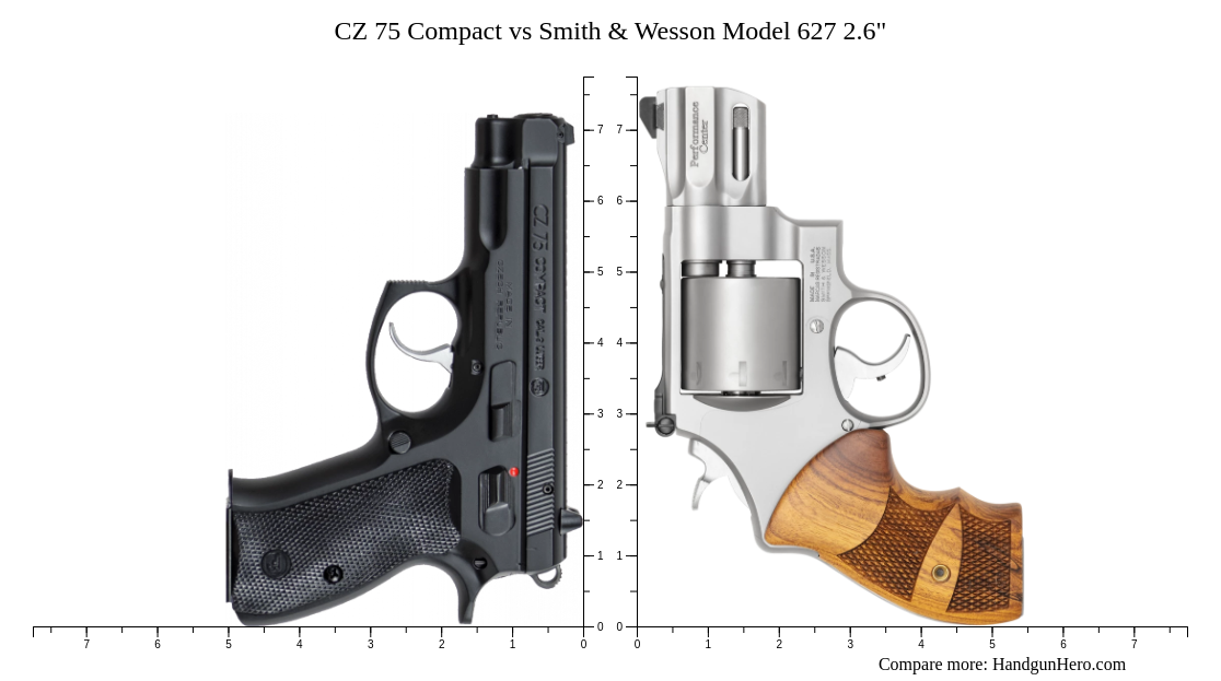 CZ 75 Compact vs Smith & Wesson Model 627 2.6