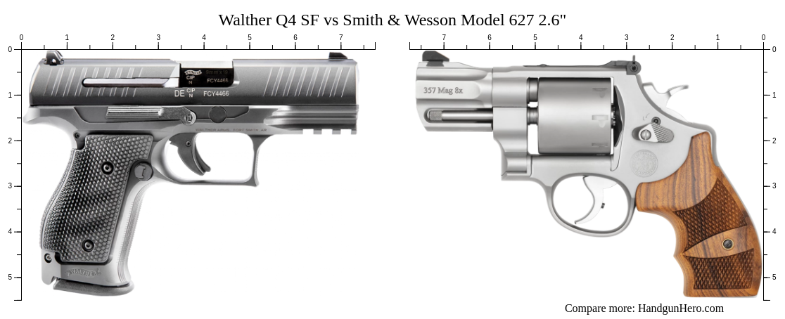 Walther Q4 SF vs Smith & Wesson Model 627 2.6