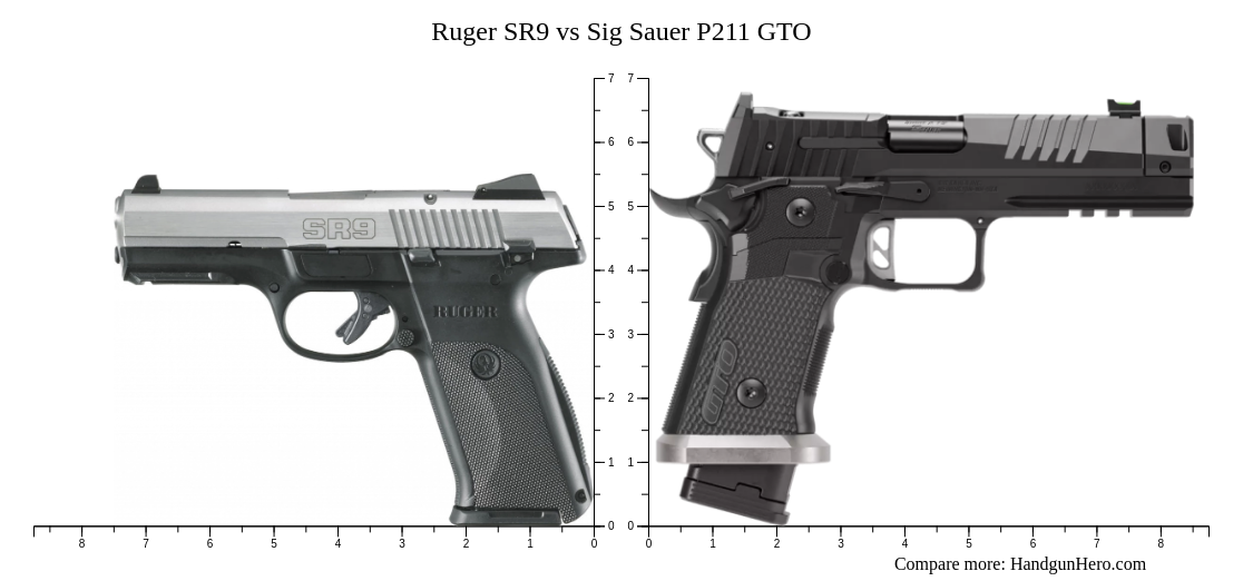 Ruger SR9 vs Sig Sauer P211 GTO size comparison | Handgun Hero
