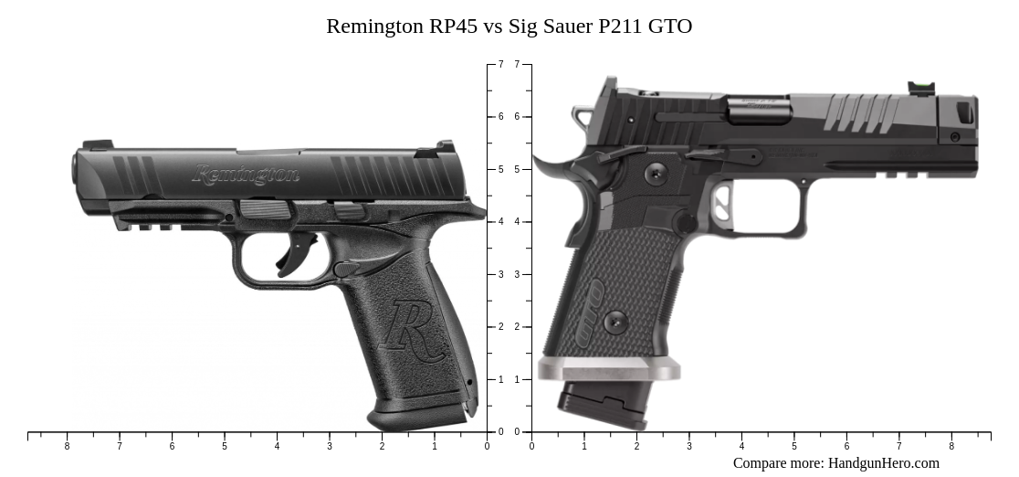 Remington RP45 vs Sig Sauer P211 GTO size comparison | Handgun Hero