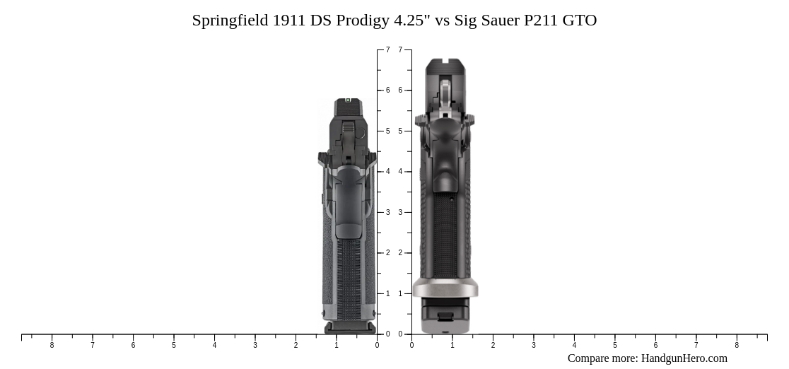 Prodigy P11 Springfield 1911 DS Prodigy 4.25