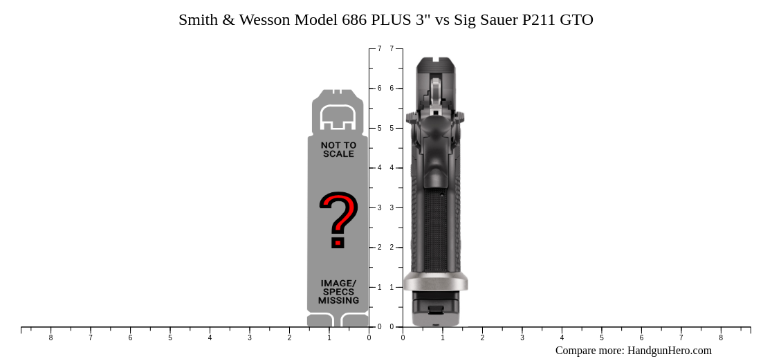 Smith & Wesson Model 686 PLUS 3" vs Sig Sauer P211 GTO size comparison