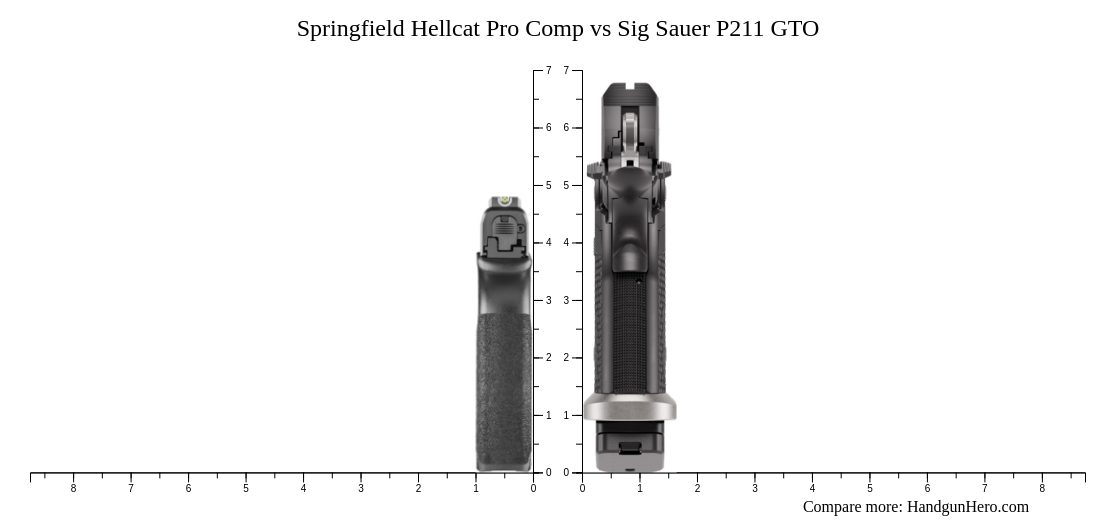 Springfield Hellcat Pro Comp vs Sig Sauer P211 GTO size comparison ...