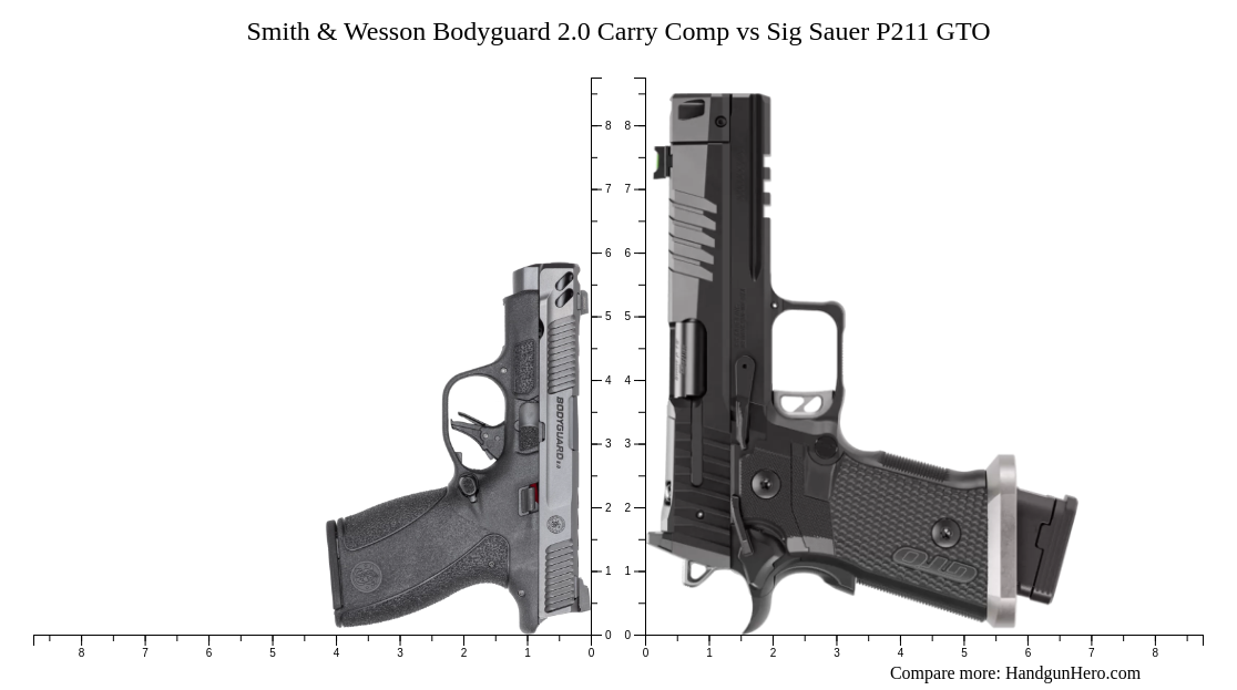 Smith & Wesson Bodyguard 2.0 Carry Comp vs Sig Sauer P211 GTO size ...
