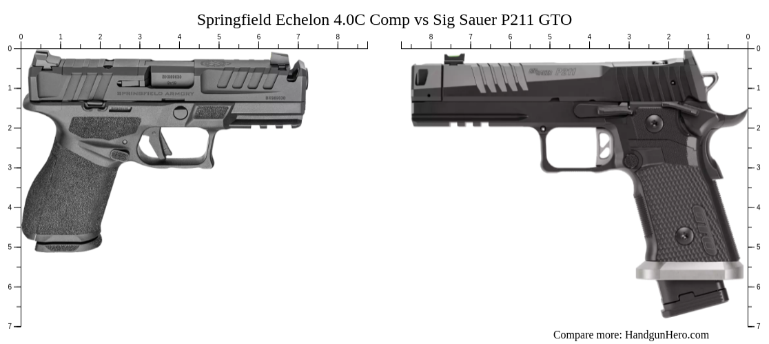 Springfield Echelon 4.0C Comp vs Sig Sauer P211 GTO size comparison ...