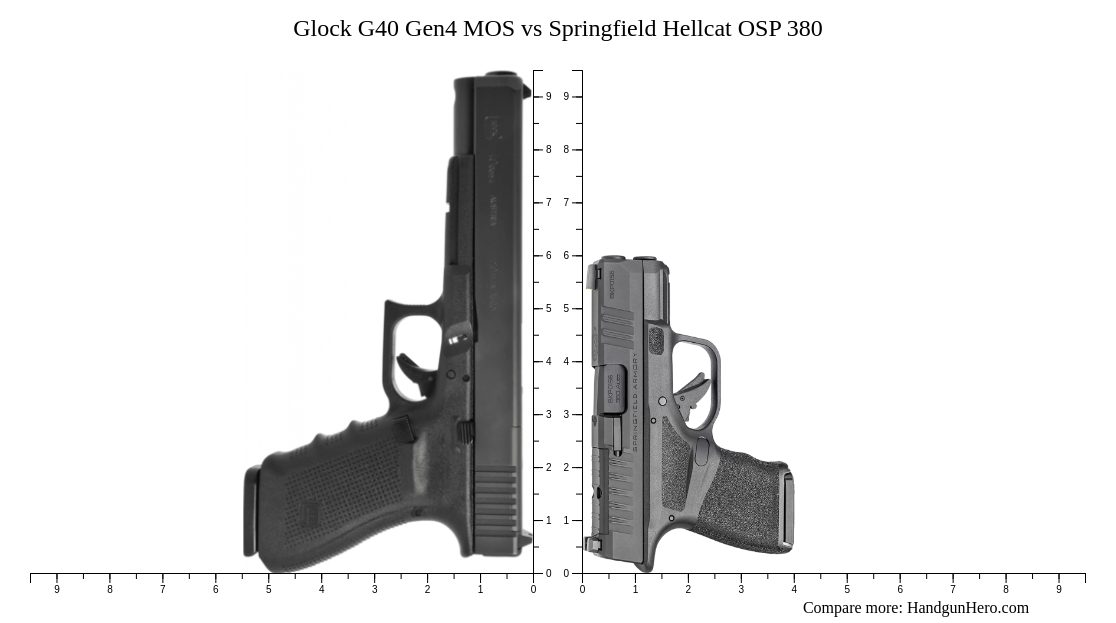Glock G40 Gen4 MOS vs Springfield Hellcat OSP 380 size comparison ...