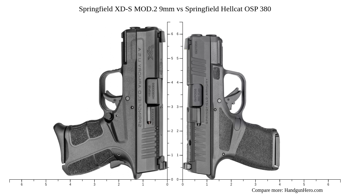 Springfield XD-S MOD.2 9mm vs Springfield Hellcat OSP 380 size ...
