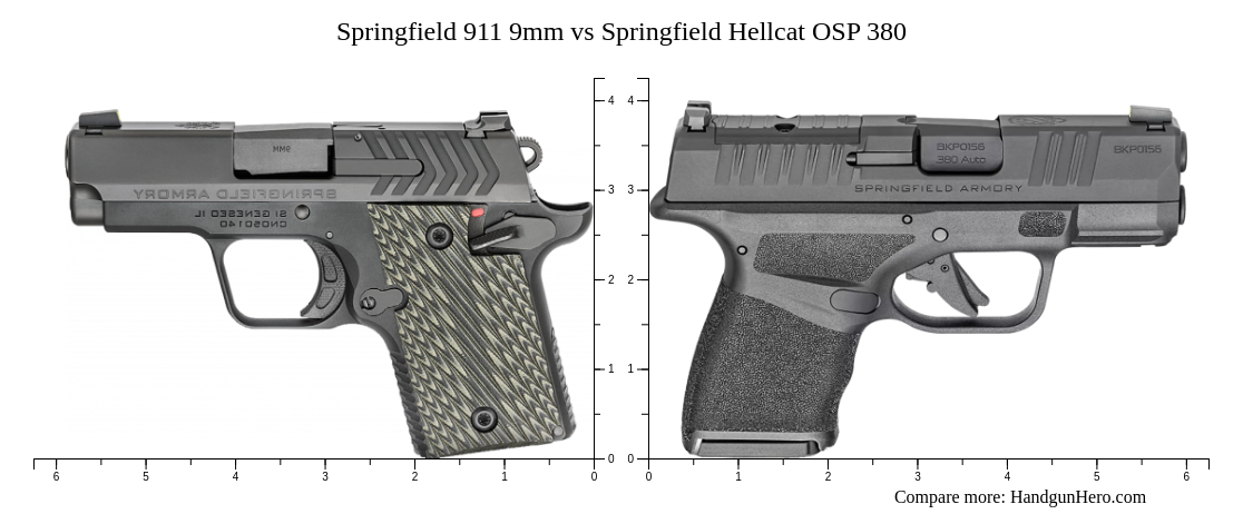 Springfield 911 9mm vs Springfield Hellcat OSP 380 size comparison ...
