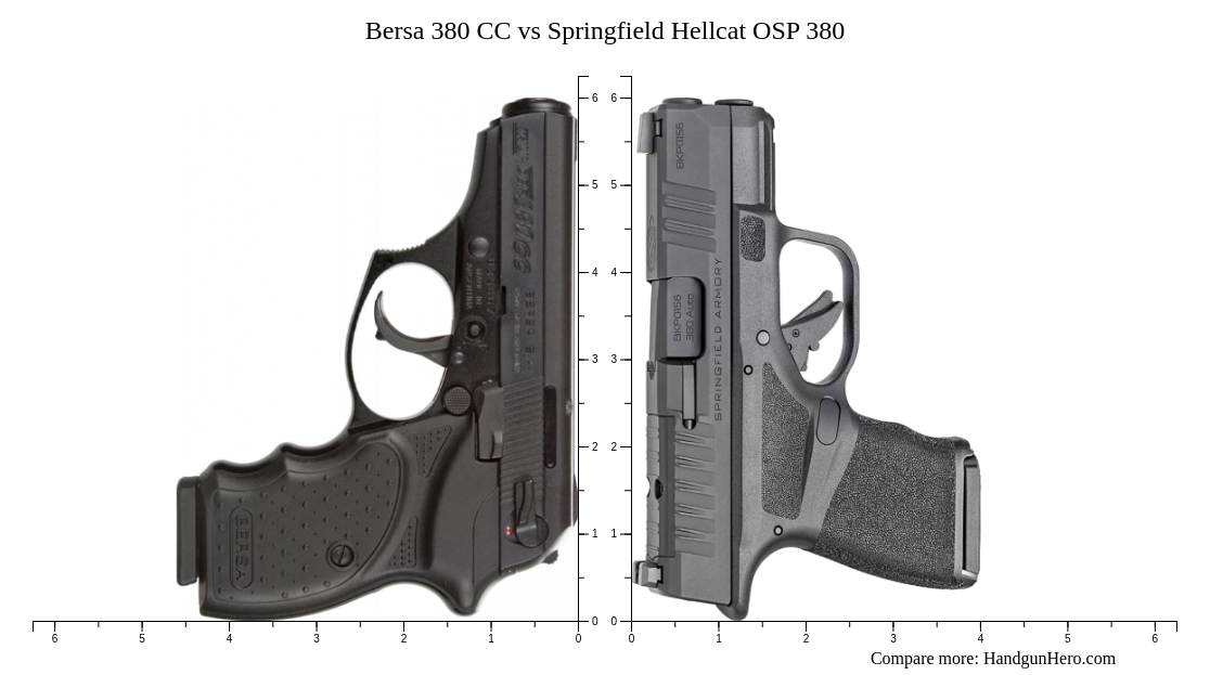 Bersa 380 CC vs Springfield Hellcat OSP 380 size comparison | Handgun Hero