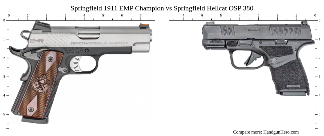 Springfield 1911 EMP Champion vs Springfield Hellcat OSP 380 size ...