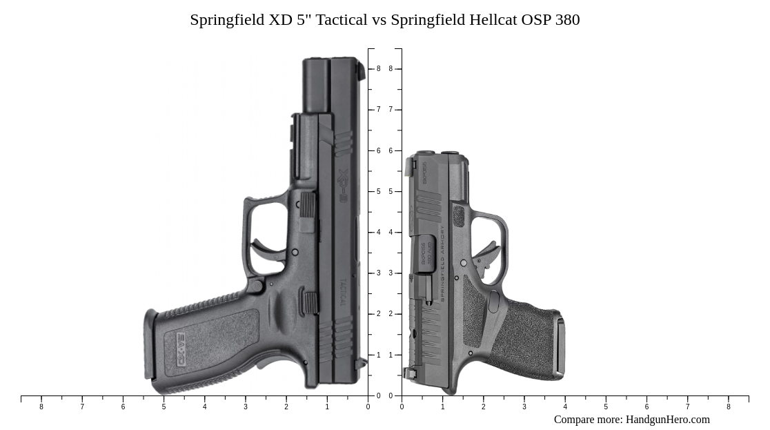 Springfield XD 5