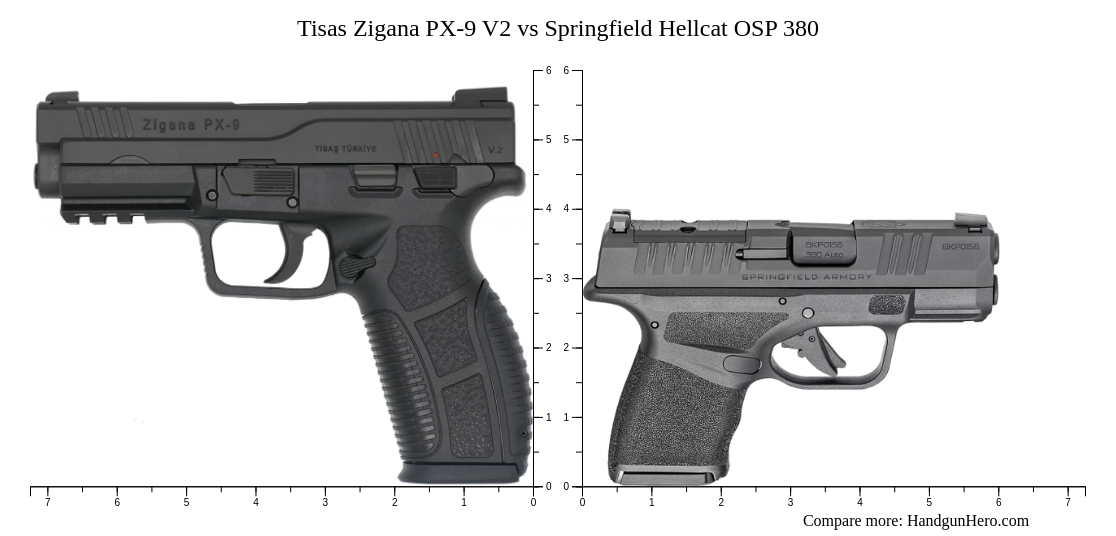 Tisas Zigana PX-9 V2 vs Springfield Hellcat OSP 380 size comparison ...