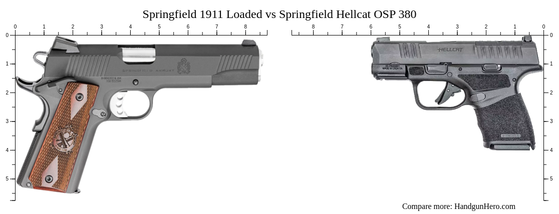 Springfield 1911 Loaded vs Springfield Hellcat OSP 380 size comparison ...