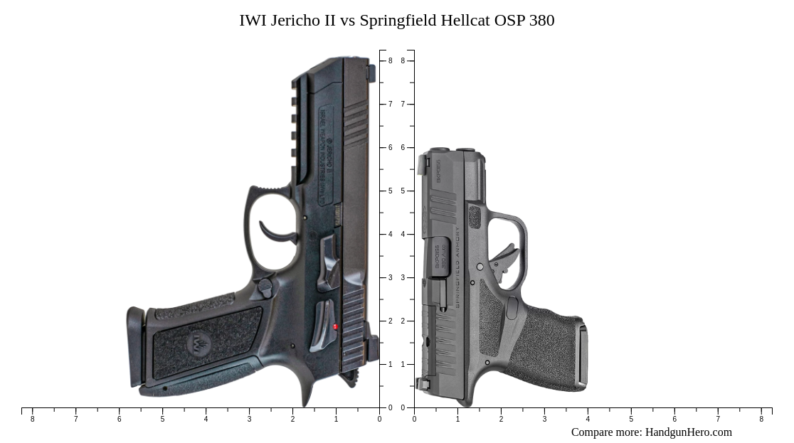 IWI Jericho II vs Springfield Hellcat OSP 380 size comparison | Handgun ...