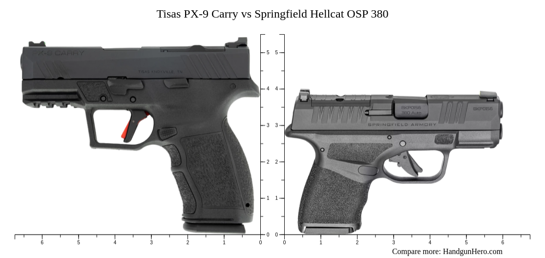 Tisas PX-9 Carry vs Springfield Hellcat OSP 380 size comparison ...