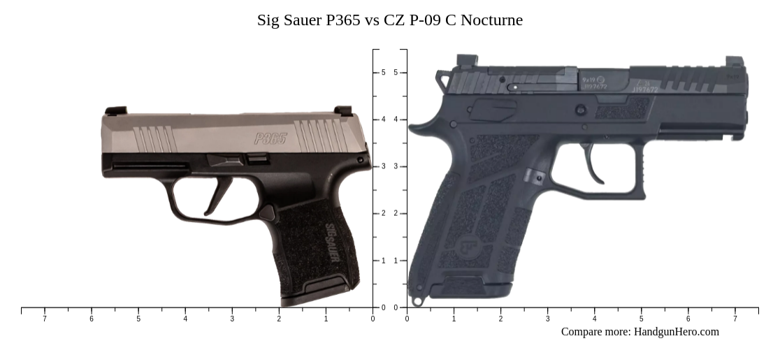 Sig Sauer P365 vs CZ P-09 C Nocturne size comparison | Handgun Hero