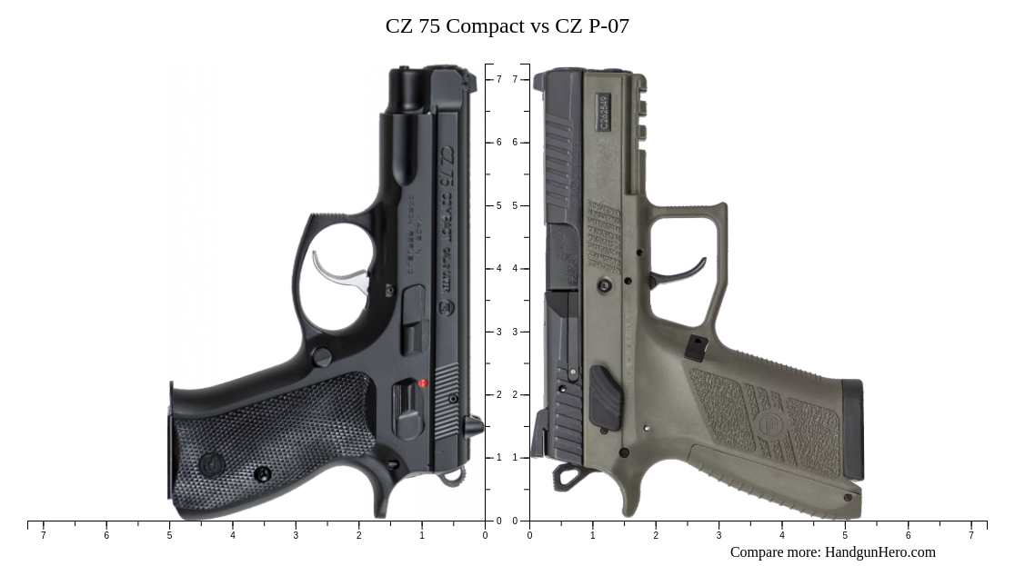 Fondina Orizzontale A Tracolla Per CZ 75: Adatta A P-07 Duty, Compact, P-01, P-06 – Nera Per Polizia E Difesa Personale
