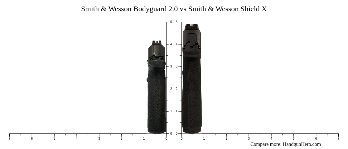 Smith & Wesson Bodyguard 2.0 vs Smith & Wesson Shield X size comparison ...