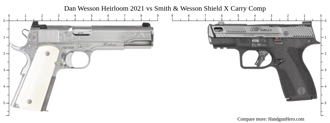 Dan Wesson Heirloom 2021 vs Smith & Wesson Shield X Carry Comp size ...