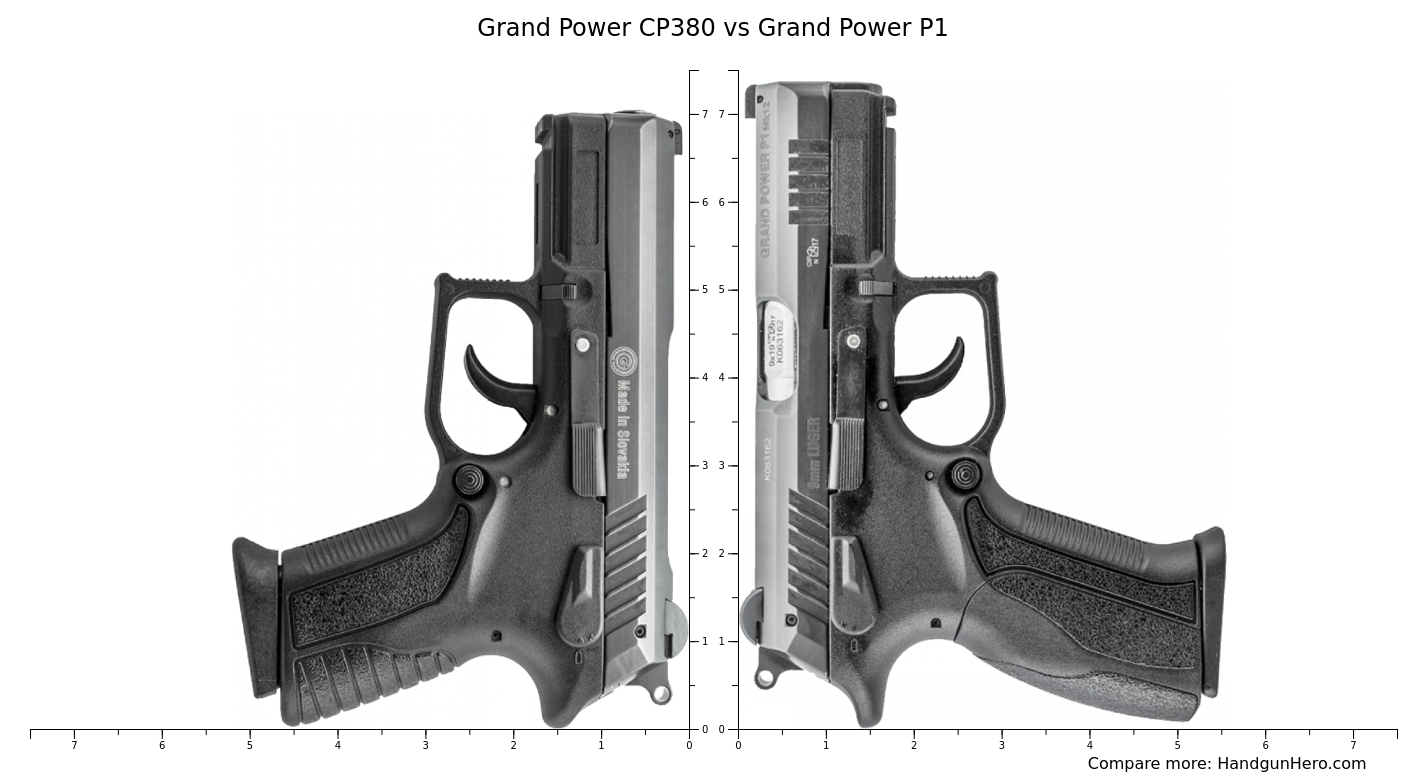 Grand Power CP380 vs Grand Power P1 size comparison | Handgun Hero