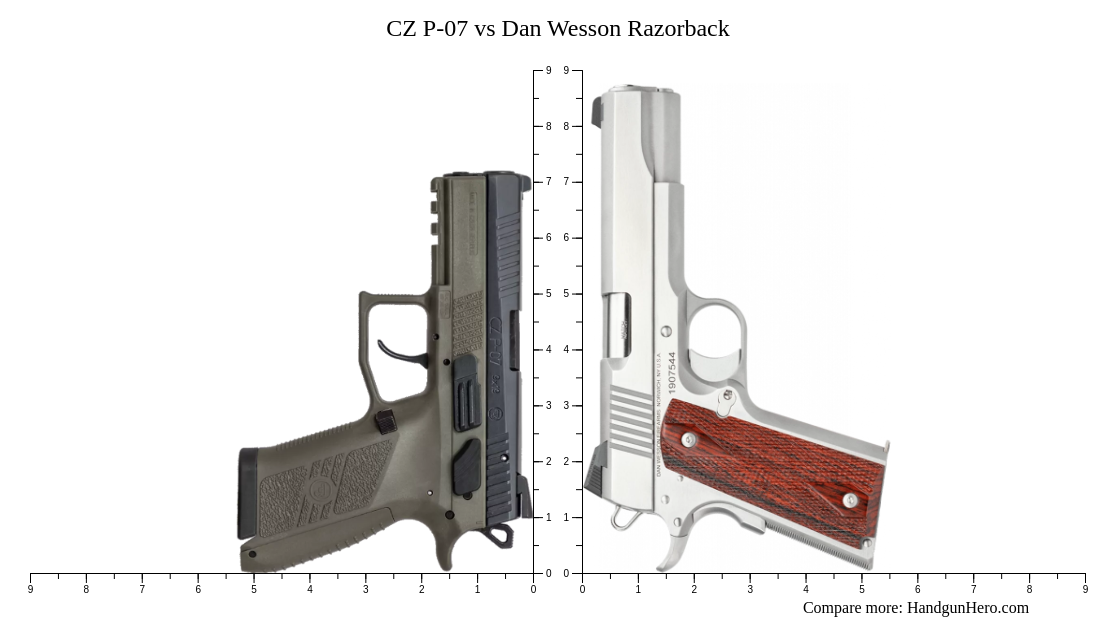 CZ P-07 vs Dan Wesson Razorback size comparison | Handgun Hero