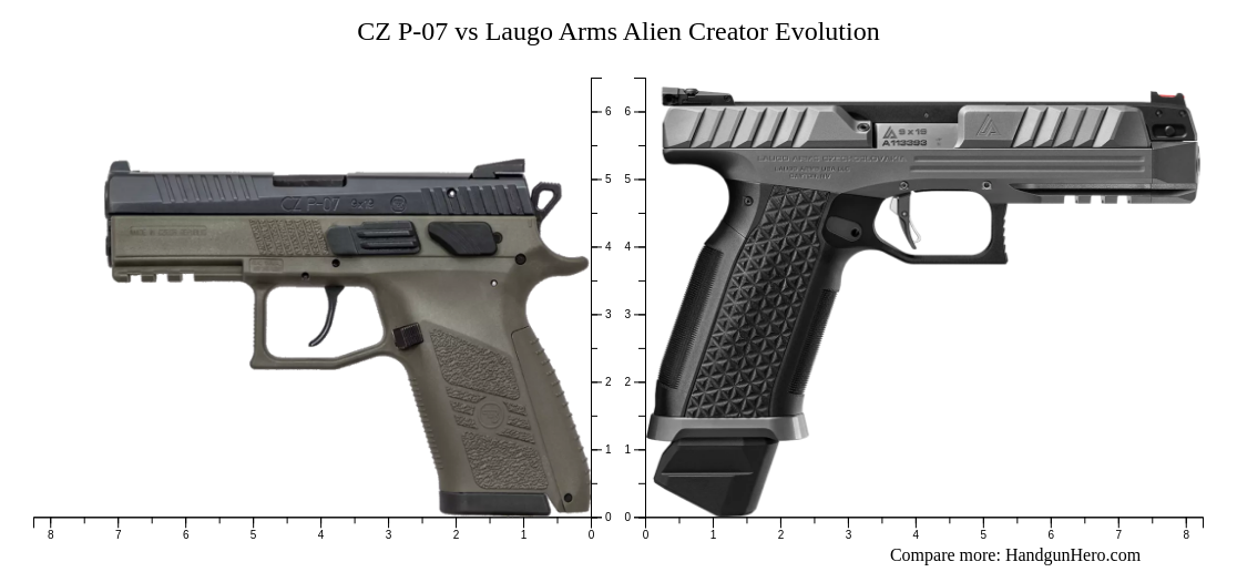 CZ P-07 vs Laugo Arms Alien Creator Evolution size comparison | Handgun ...