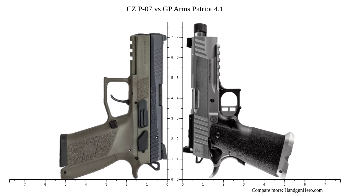 Code 4 Partiot CZ P-07 vs GP Arms Patriot 4.1 size comparison | Handgun Hero