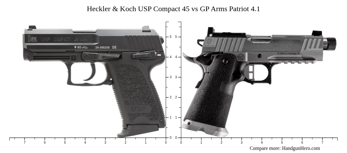 Usp Back Heckler & Koch USP Compact 45 vs GP Arms Patriot 4.1 size comparison ...