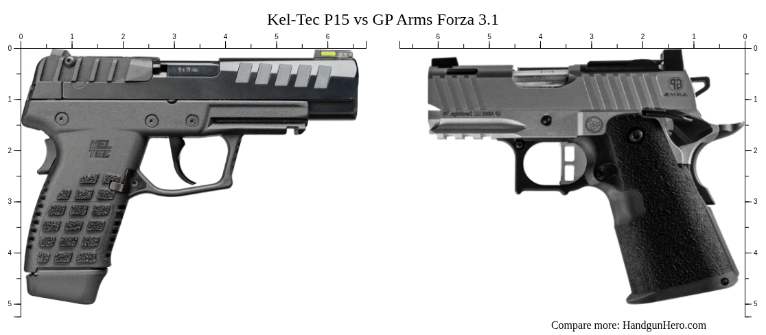 Kel-Tec P15 vs GP Arms Forza 3.1 size comparison | Handgun Hero