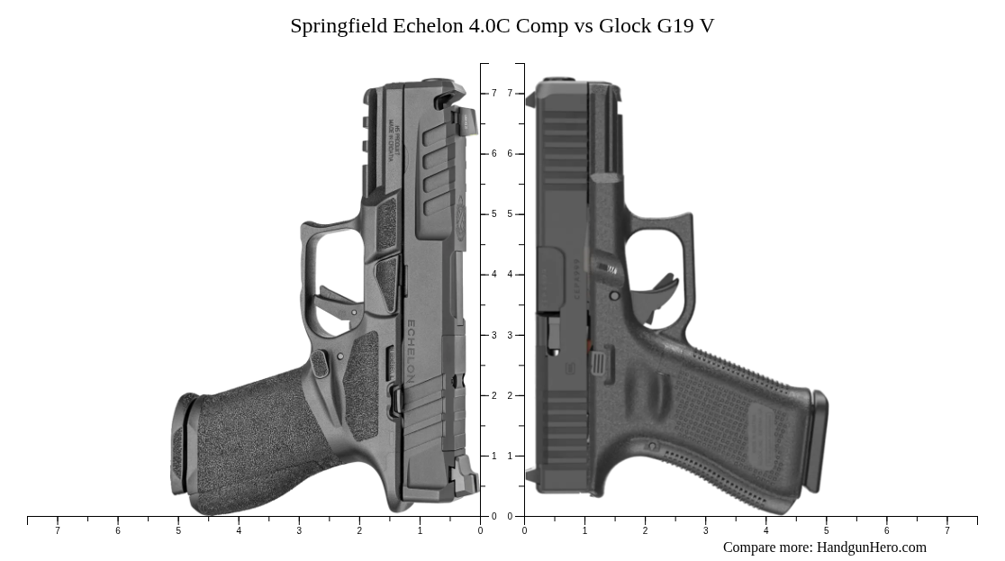 Springfield Echelon 4.0C Comp vs Glock G19 V size comparison | Handgun Hero