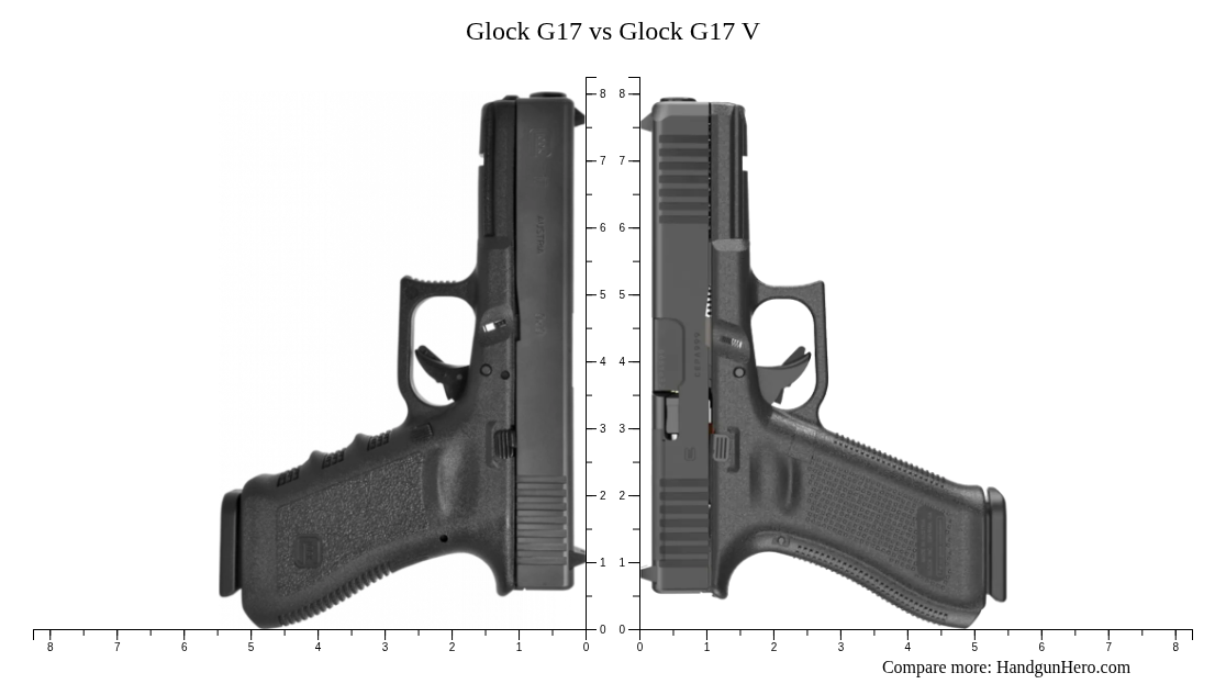 Glock G17 vs Glock G17 V size comparison | Handgun Hero